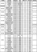 常熟理工学院2020年成考本科招生专业和考试科目