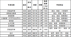 凯里学院2020年成人高考报名条件和招生专业