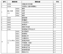 浙江自考英语语言文学考什么科目  自考报错科目怎么办