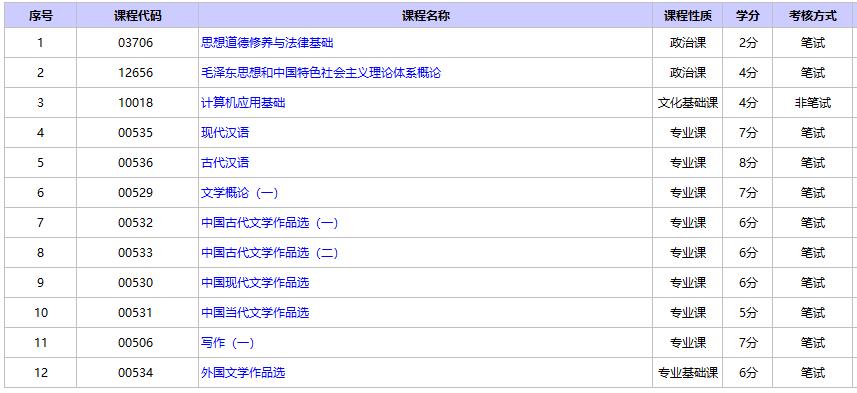 盘点自考汉语言文学专科要考的课程
