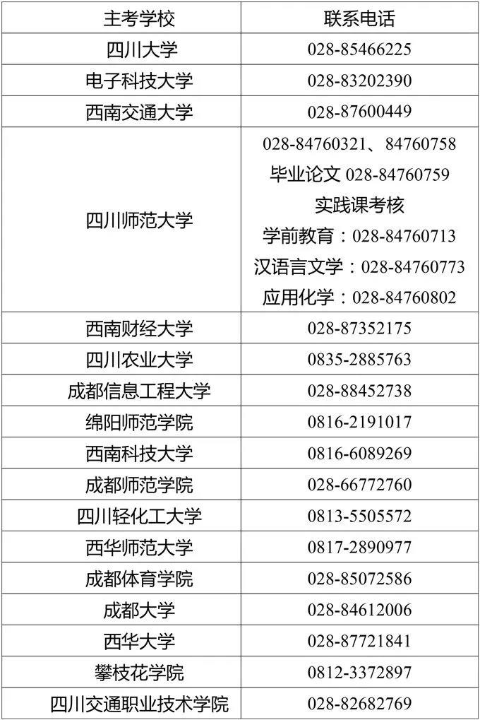 四川省2021年上半年自考实践性环节考核和毕业论文答辩报考提醒!