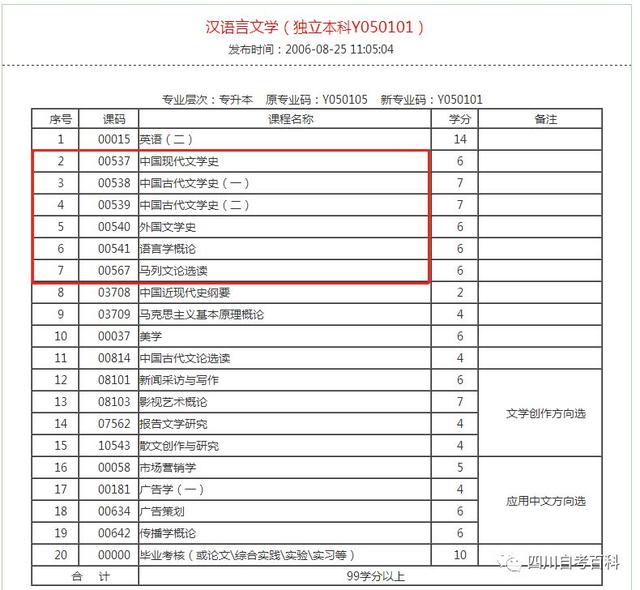自考最简单的专业汇总