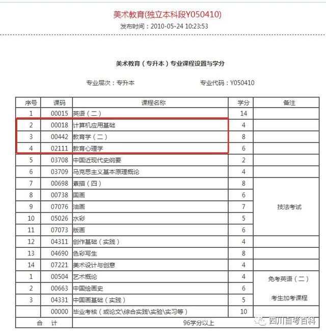 自考最简单的专业汇总