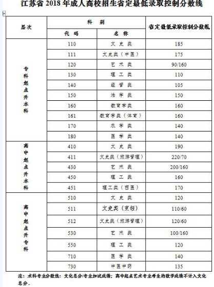 2021年 成人高考的报名流程你都清楚了吗?