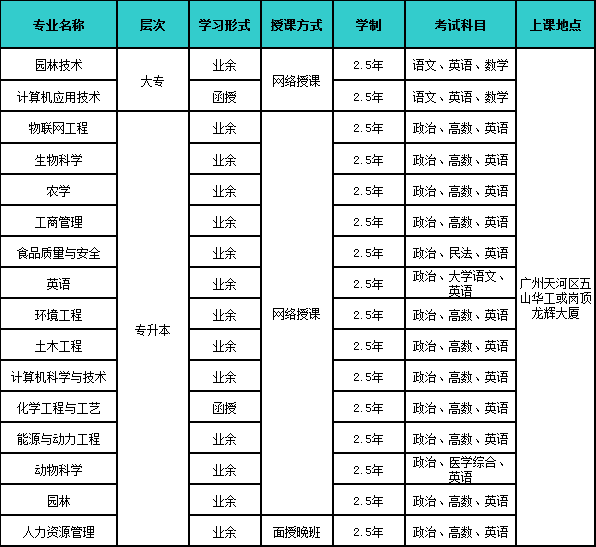 2020自考报名前需要提前做的事