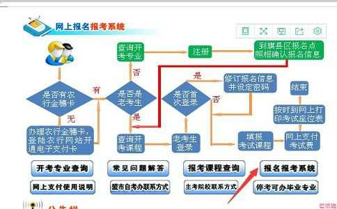 2020年10月重庆自考成绩查询时间是什么？