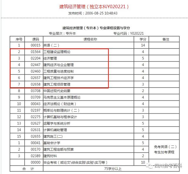 自考最简单的专业汇总