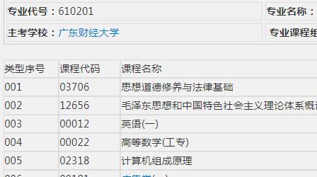 深圳自考计算机应用技术介绍