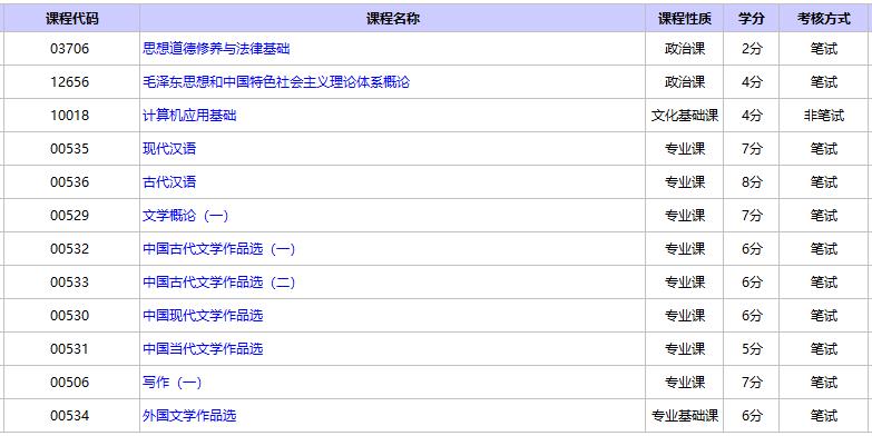 中国传媒大学自考汉语言文学大专考科目