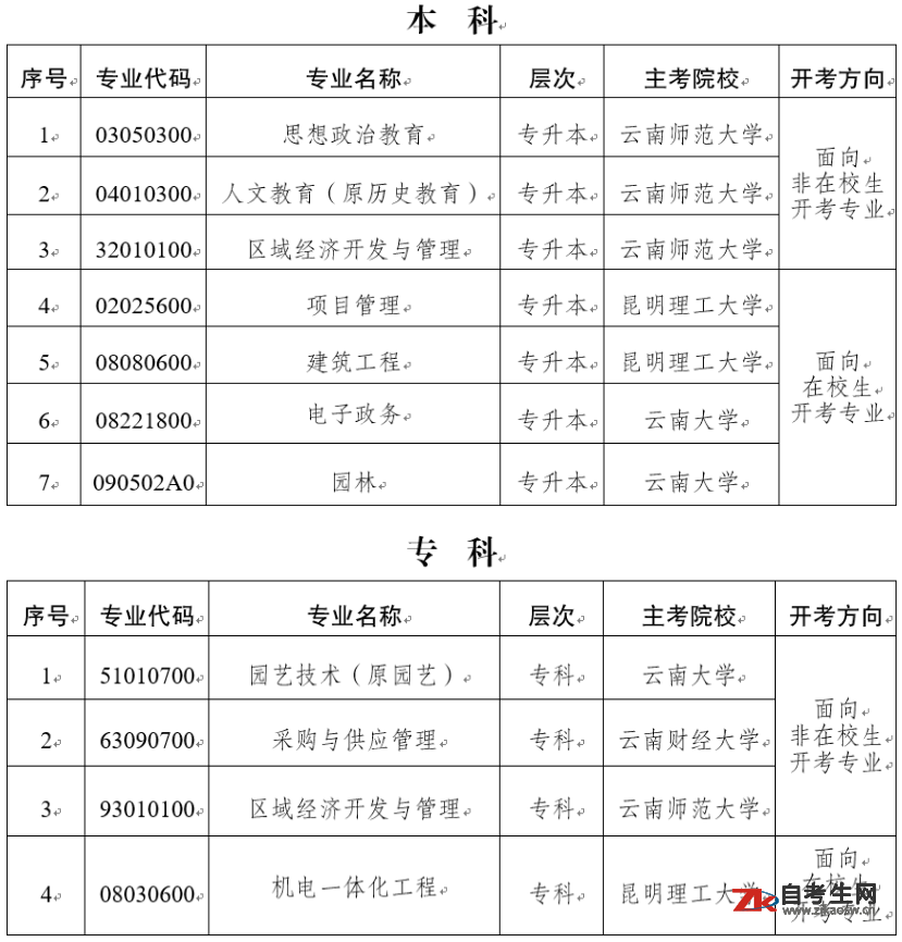 2021年取消专升本(2021年对口升学吗)