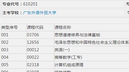 深圳自考计算机应用技术介绍