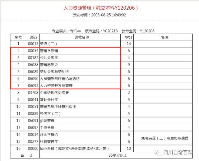 自考最简单的专业汇总