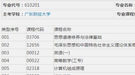 深圳自考计算机应用技术介绍