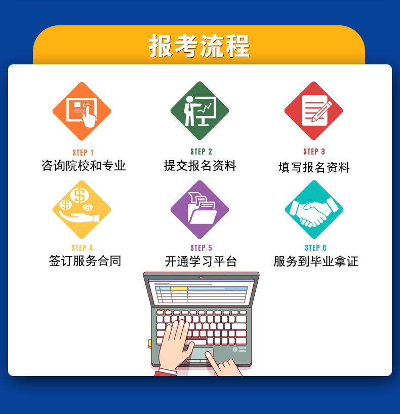 成人高考报名流程