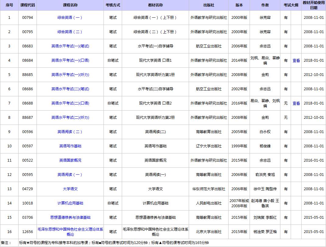 北京自考英语专科教材及大纲