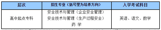 华东理工大学网络教育高起专招生专业