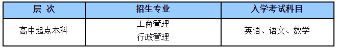华东理工大学网络教育高起本招生专业