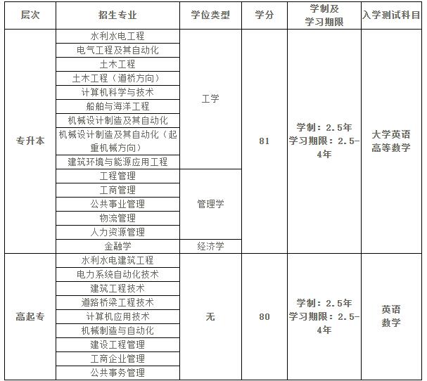 大连理工大学