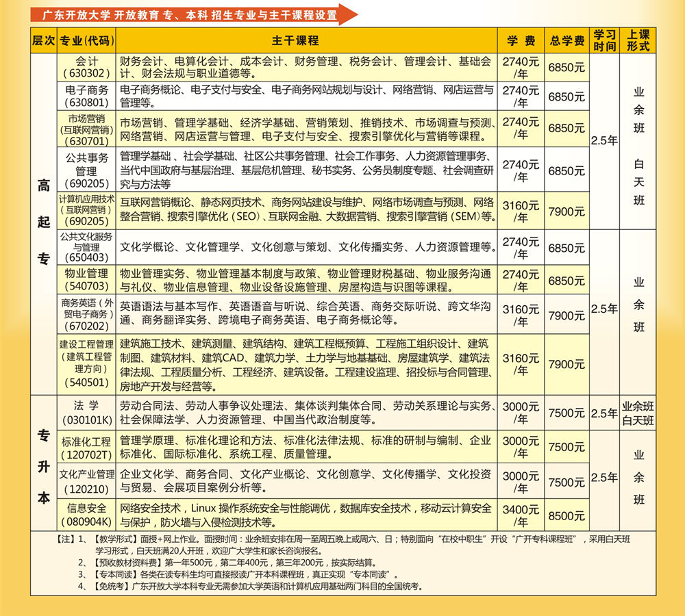广东开放大学招生专业