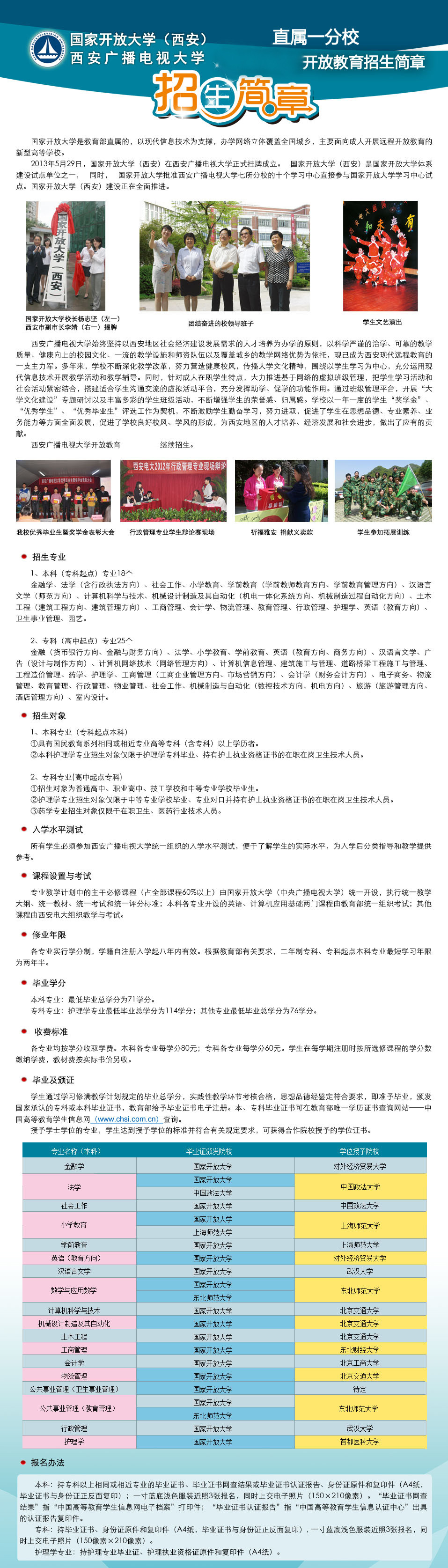 西安电大招生简章