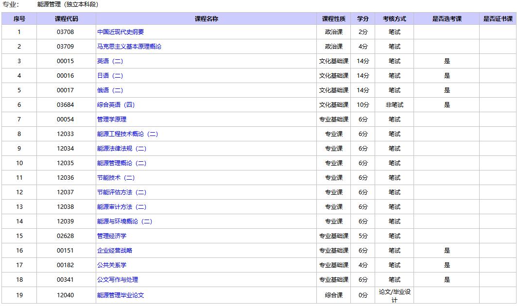 北京建筑大学自考能源管理本科