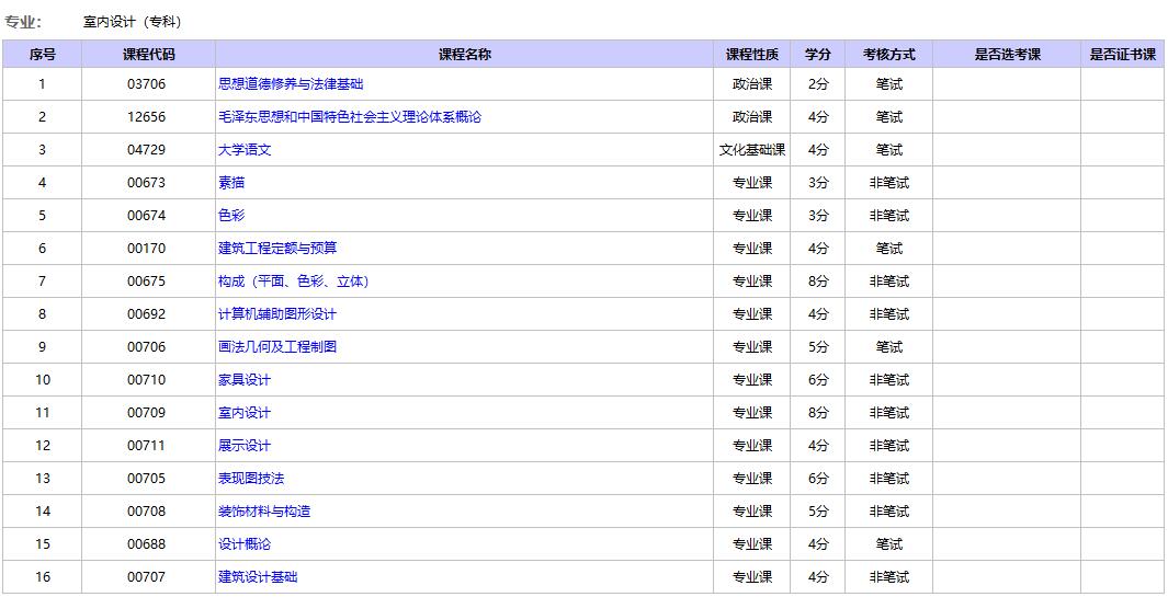 北京自考室内设计大专考试科目