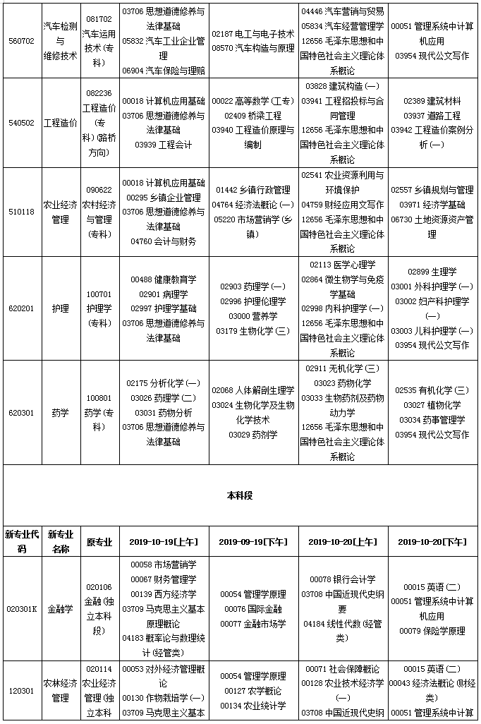 贵州省2020年10月自考考试课程及时间安排一览