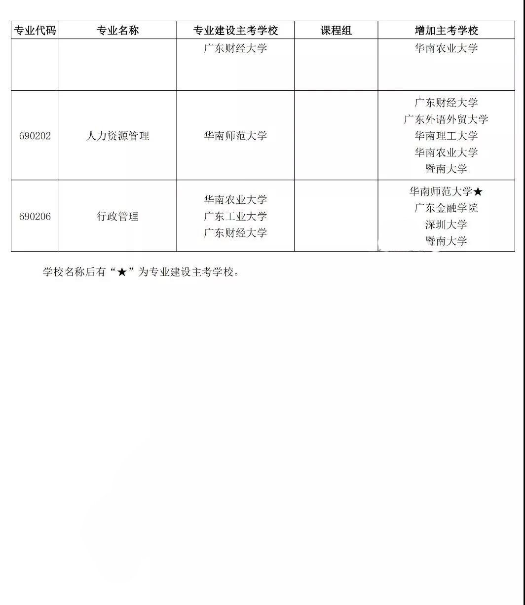 深圳自考新增学校3