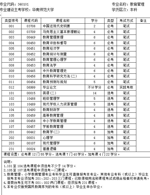 深圳自考本科教育管理