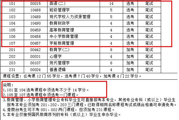 自考教育管理选考