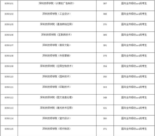 深圳技师学院自主招生