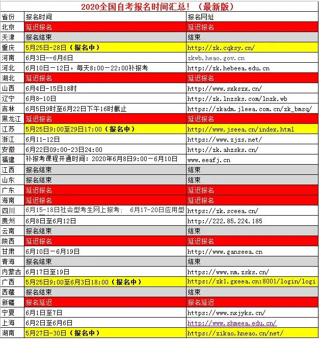 2020年自考报名时间