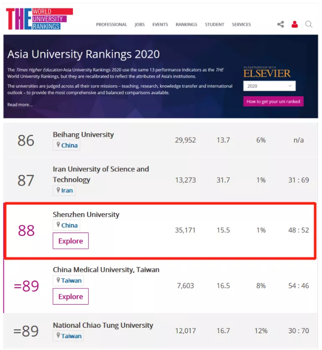 2020泰晤士亚洲大学排名公布