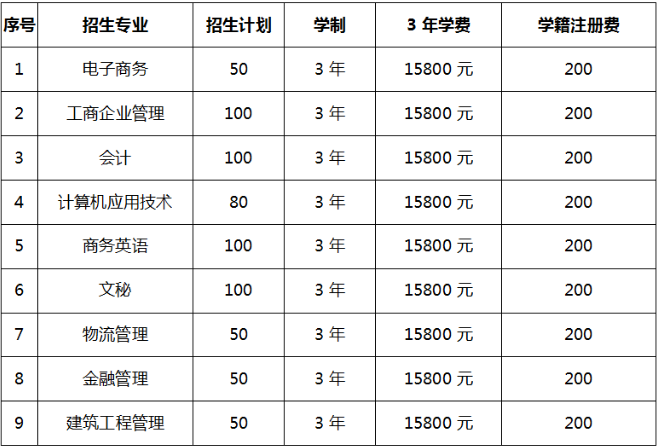 深圳信息职业技术学院自主招生