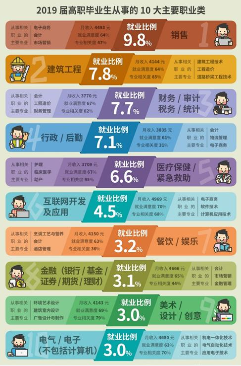 深圳专科院校