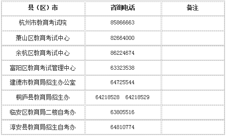 市区及县(区、市)自学考试报名机构咨询电话