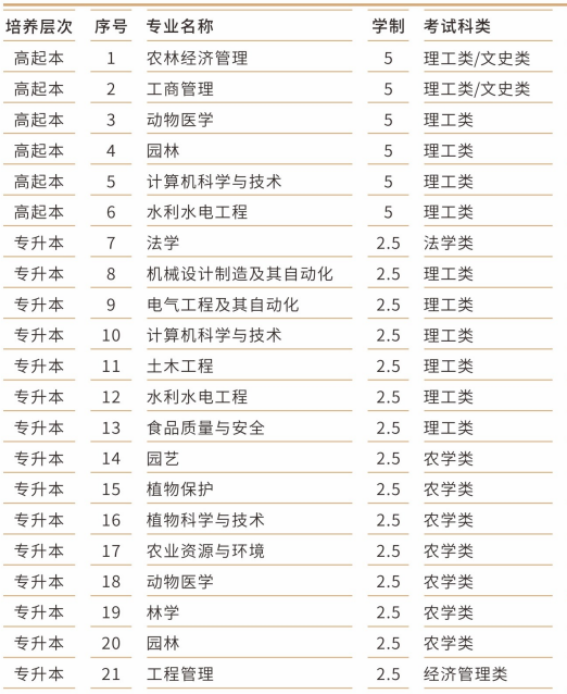 华农专业01.png