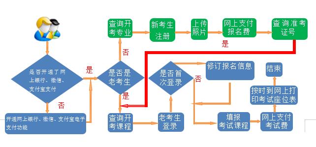 甘肃省2020上半年自学考试网报须知