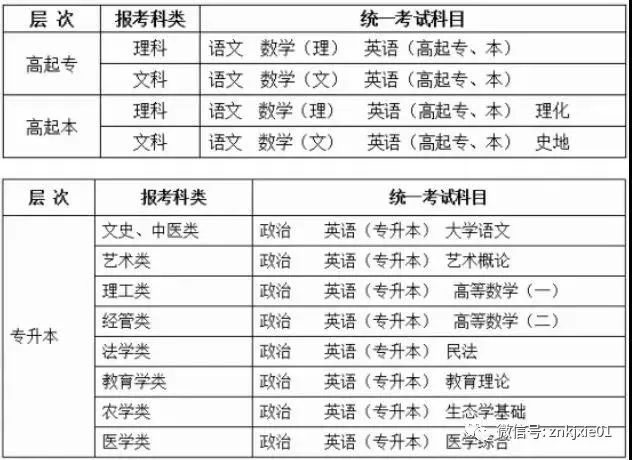 2020年成考如何报名 拿文凭一定要通过成考吗_www.epx365.cn