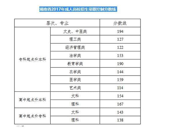 成人高考分数那么低 拿一个文凭难吗_www.epx365.cn
