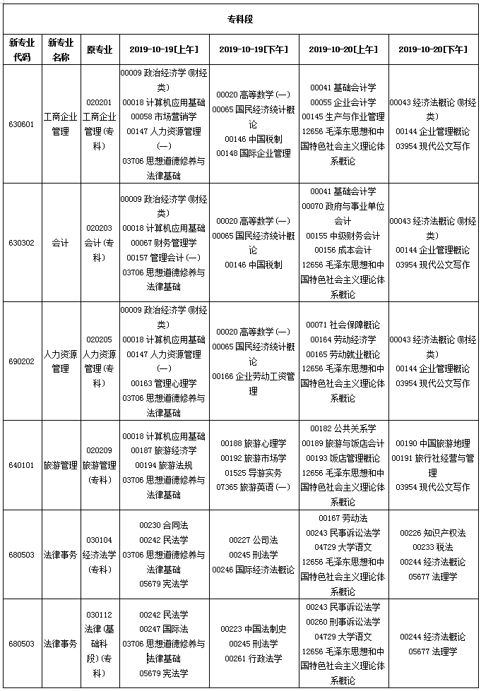 贵州省2020年10月自考考试课程及时间安排一览