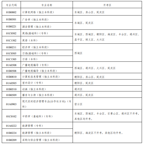 2020年上半年北京自考笔试课程报考通知