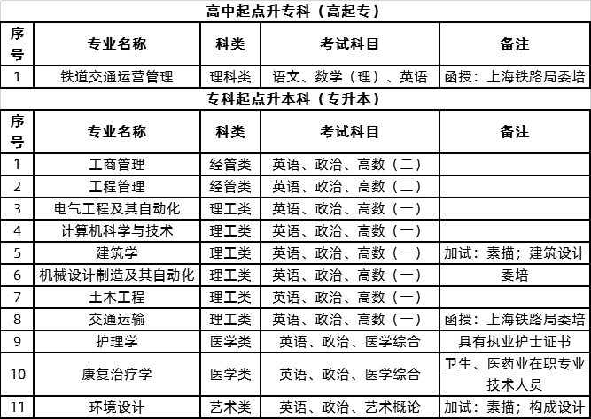 同济大学2020年成人高考考试科目.png