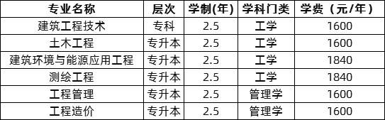 天津城建大学2020年成考招生专业.png