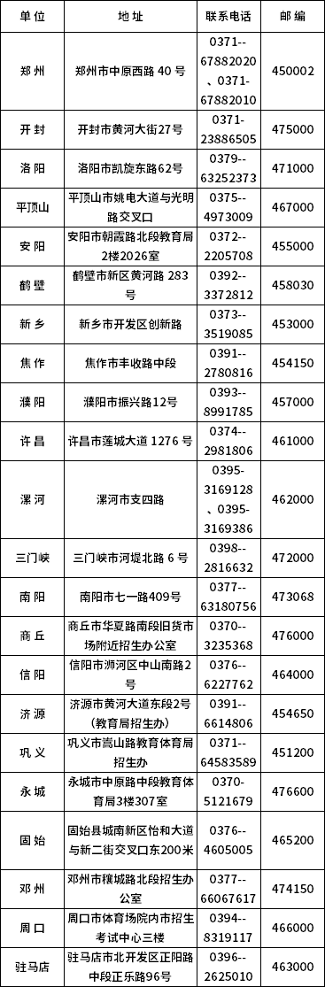 2020年河南自考考生咨询各地电话及联系地址