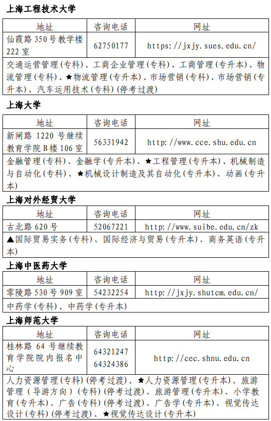 2020上半年上海自考主考学校联系方式及开考专业