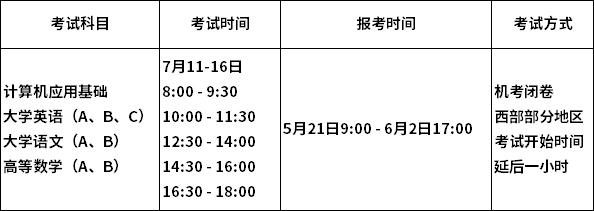 考试时间安排