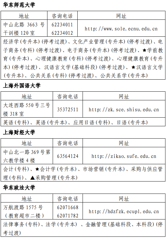 2020上半年上海自考主考学校联系方式及开考专业
