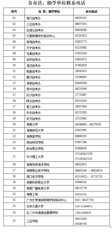 海南2020年8月自考报名报考公告