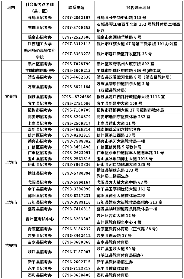 江西2020年10月自考报名点安排表